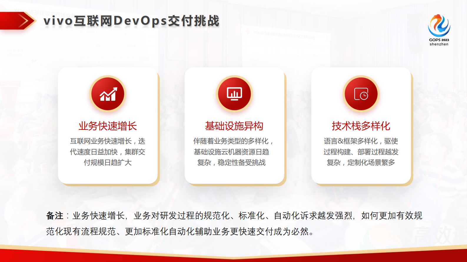 杨澎-vivo 互联网 DevOps 建设的快速变迁 第10页