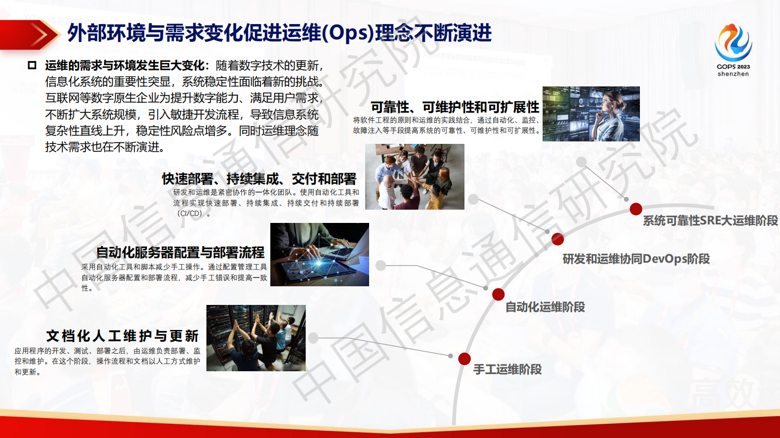 尚梦宸-研发运营体系下的系统稳定性与可观测性能力实践 第5页