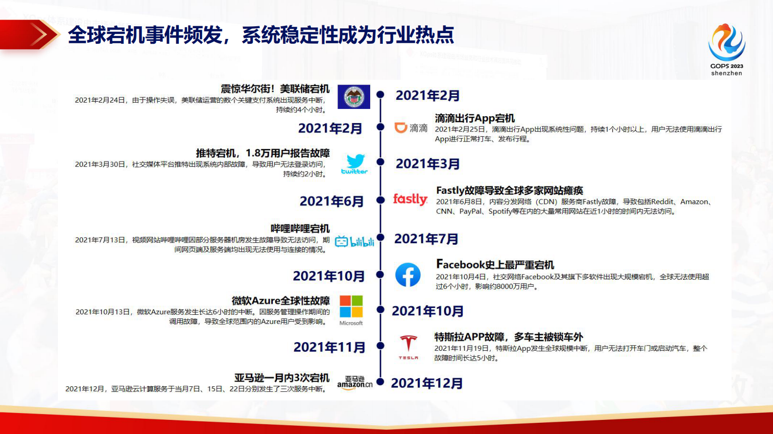 尚梦宸-研发运营体系下的系统稳定性与可观测性能力实践 第8页