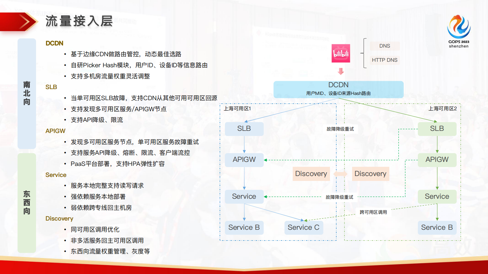 吉翔-B站多活架构解析、最佳实践与管控治理 第9页