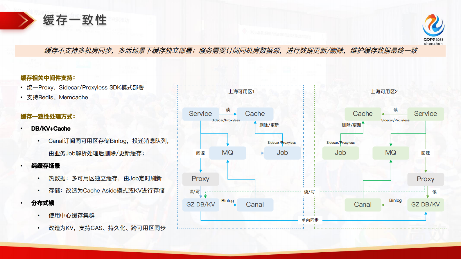 吉翔-B站多活架构解析、最佳实践与管控治理 第10页