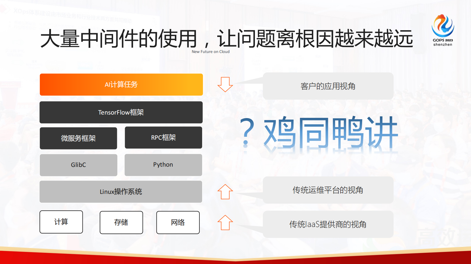 冯富秋-阿里基于内核剖析的故障分析和智能运维实践 第9页