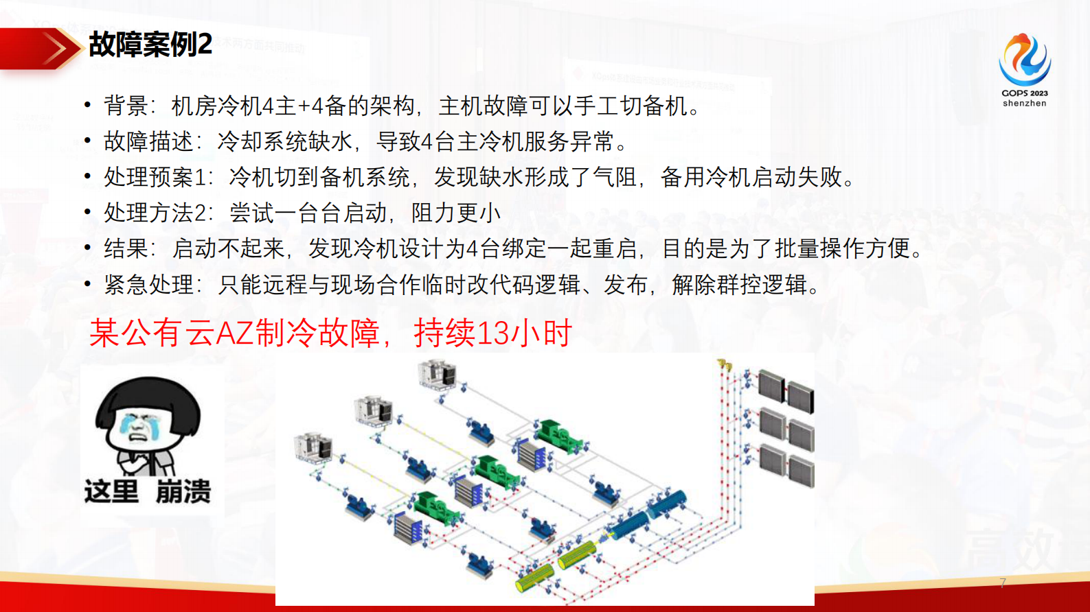 张观石-SRE体系-快速修复一个故障的套路 第7页