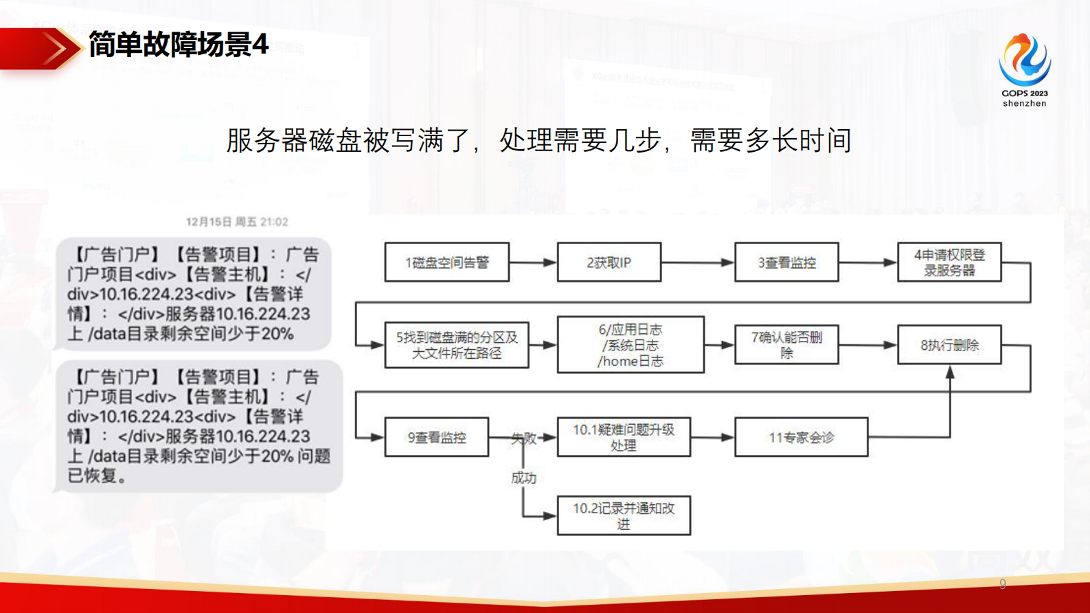 张观石-SRE体系-快速修复一个故障的套路 第9页