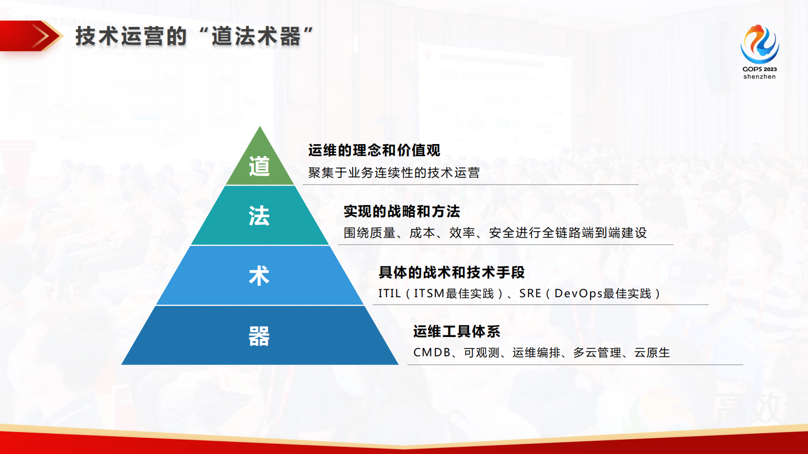赵班长-基于StackStorm的事件驱动自动化运维实践 第5页