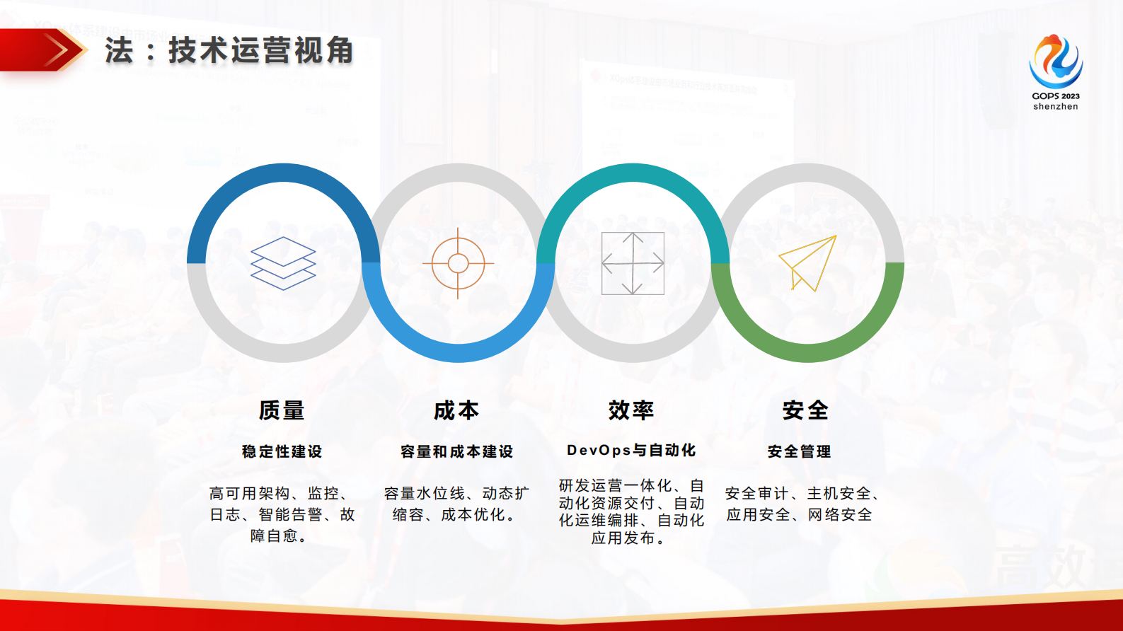 赵班长-基于StackStorm的事件驱动自动化运维实践 第6页