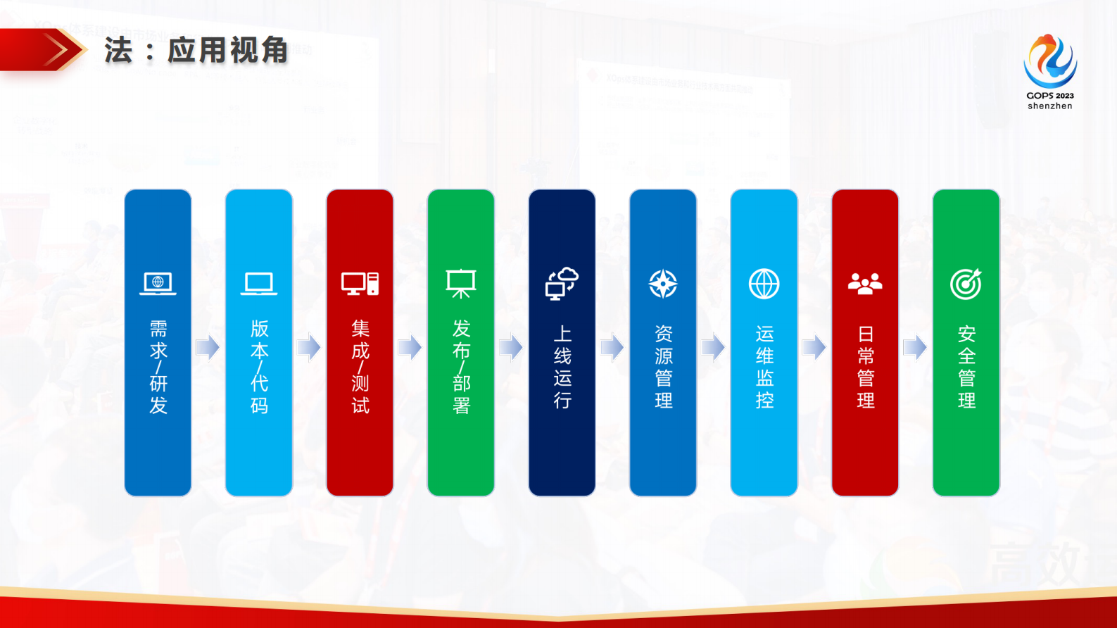 赵班长-基于StackStorm的事件驱动自动化运维实践 第7页