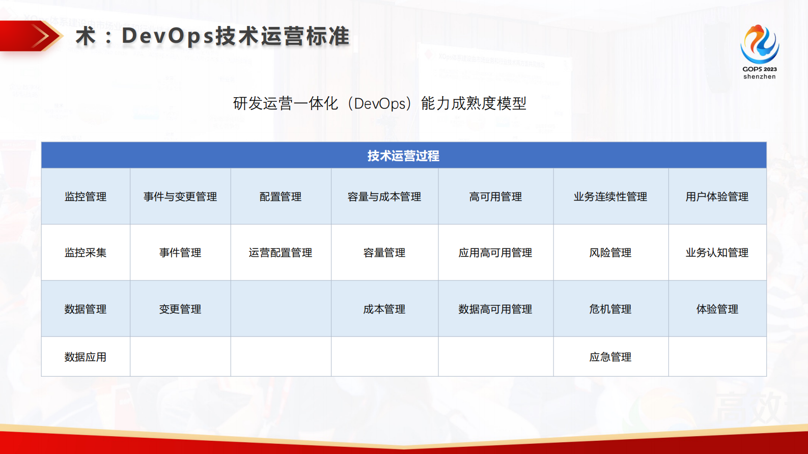 赵班长-基于StackStorm的事件驱动自动化运维实践 第8页