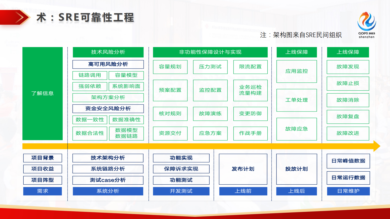 赵班长-基于StackStorm的事件驱动自动化运维实践 第9页