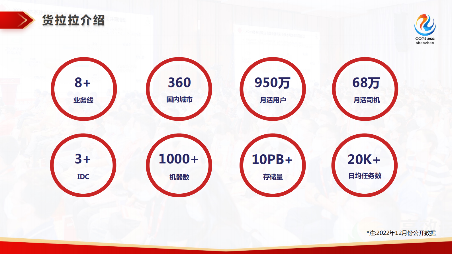 张伟伟-货拉拉基于混合云的大数据SRE体系建设实践 第5页