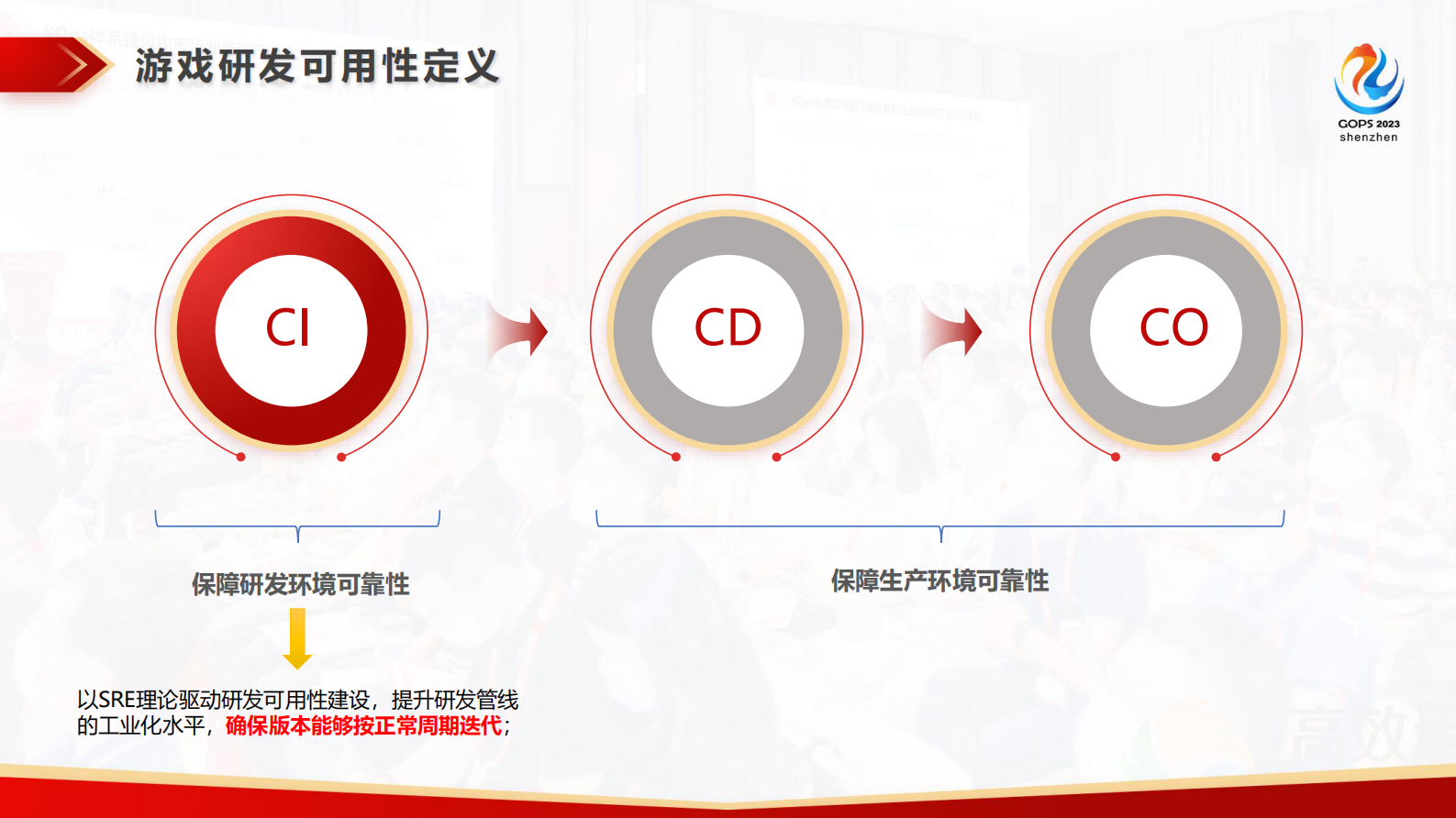 张廷进-SRE驱动的研发工业化改造-脱敏版 第6页