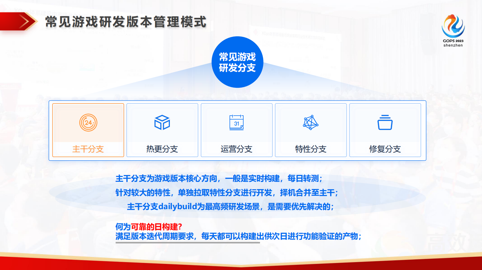 张廷进-SRE驱动的研发工业化改造-脱敏版 第8页