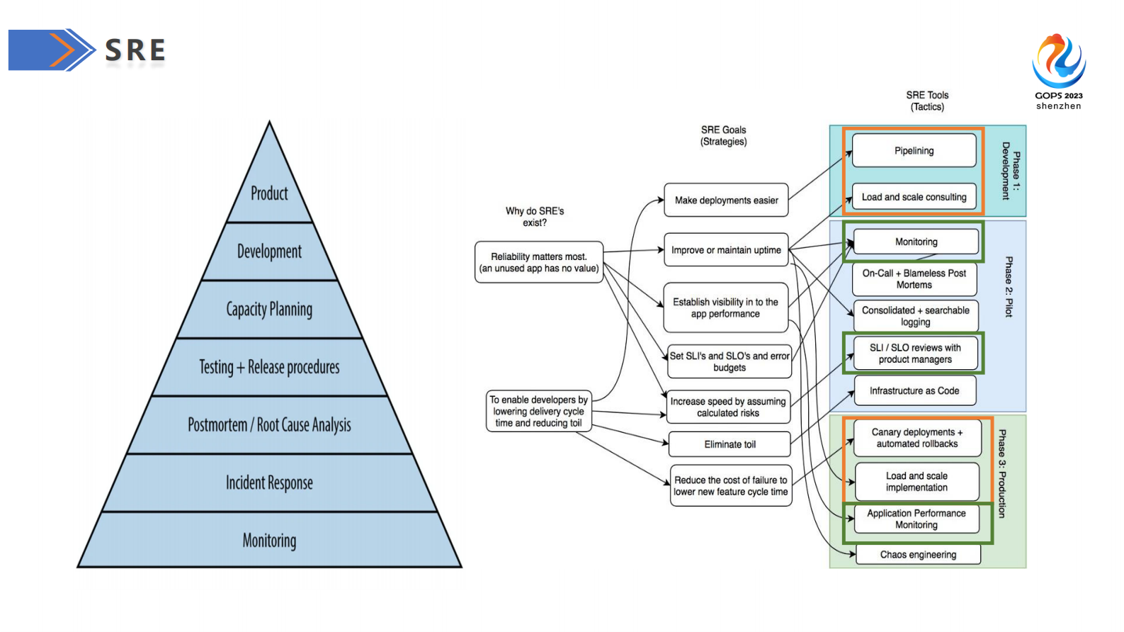 吴俊宗-SRE驱动云原生改造-脱敏版 第5页