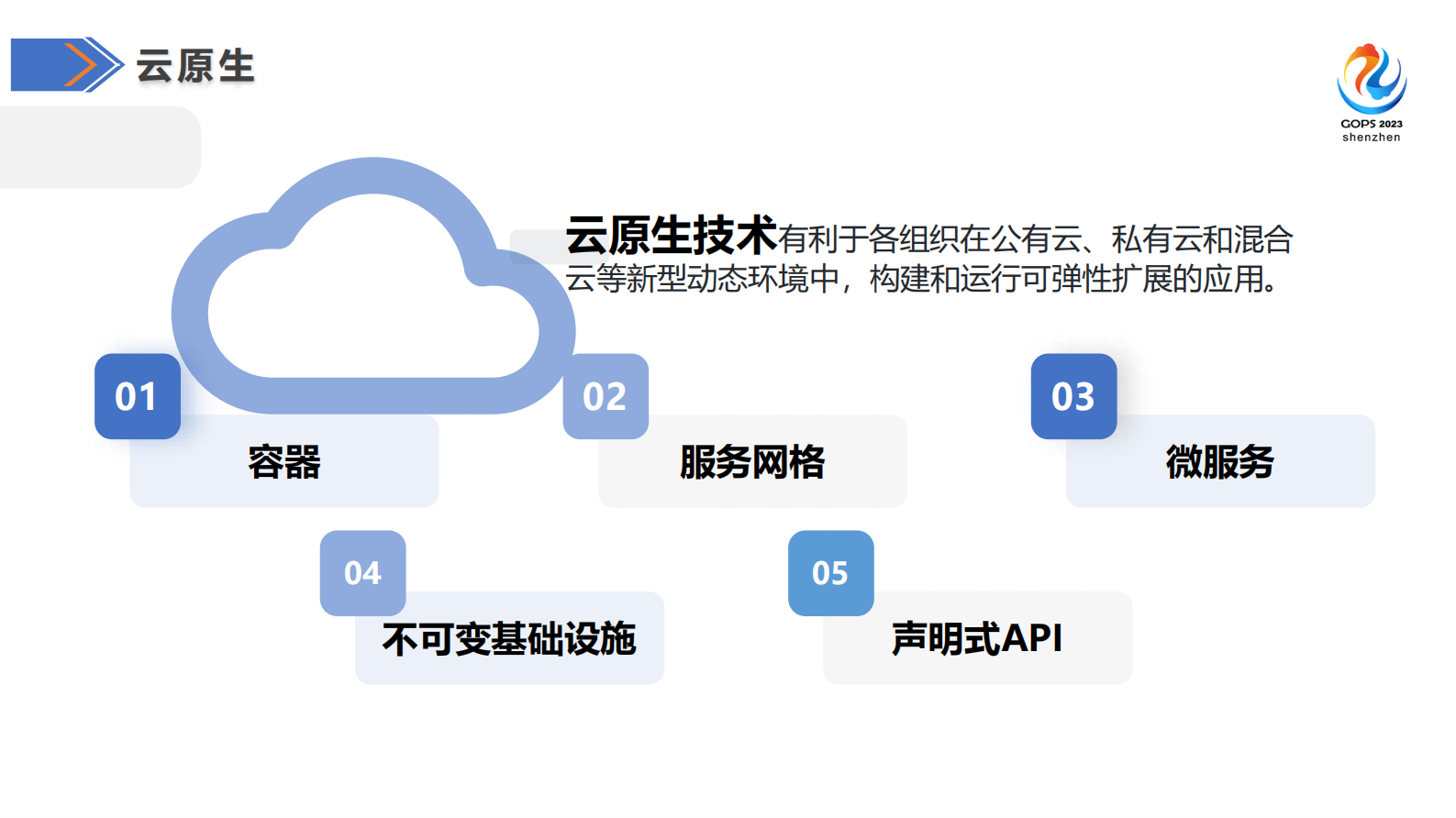 吴俊宗-SRE驱动云原生改造-脱敏版 第6页