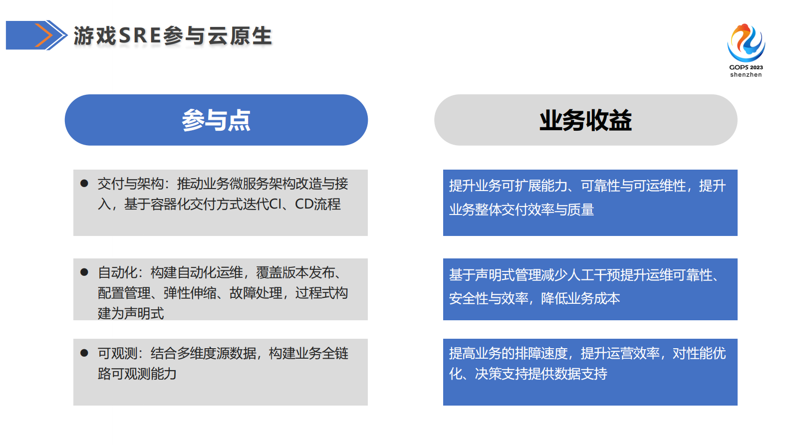 吴俊宗-SRE驱动云原生改造-脱敏版 第7页