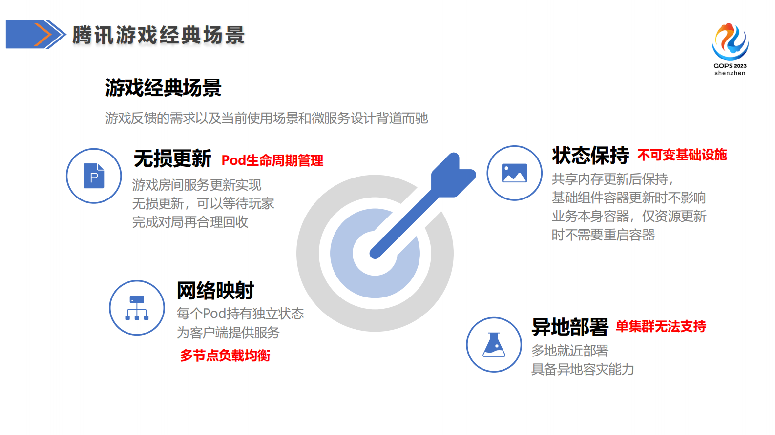 吴俊宗-SRE驱动云原生改造-脱敏版 第10页