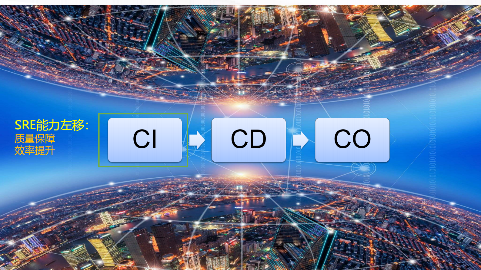 刘章雄-研发工业化管线的SRE设计与演示-脱敏版 第5页