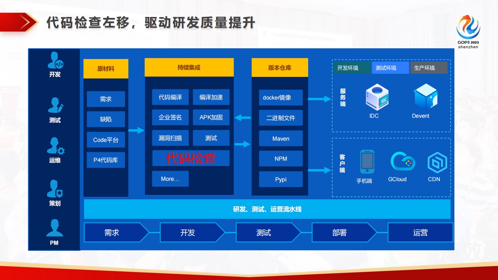 刘章雄-研发工业化管线的SRE设计与演示-脱敏版 第7页