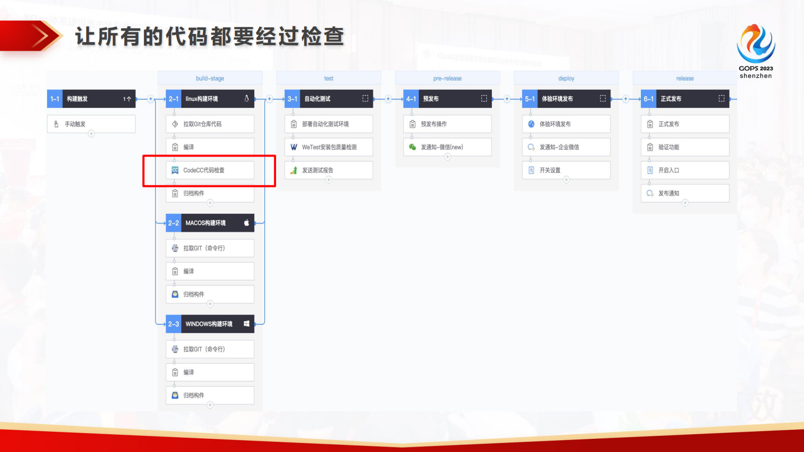 刘章雄-研发工业化管线的SRE设计与演示-脱敏版 第8页