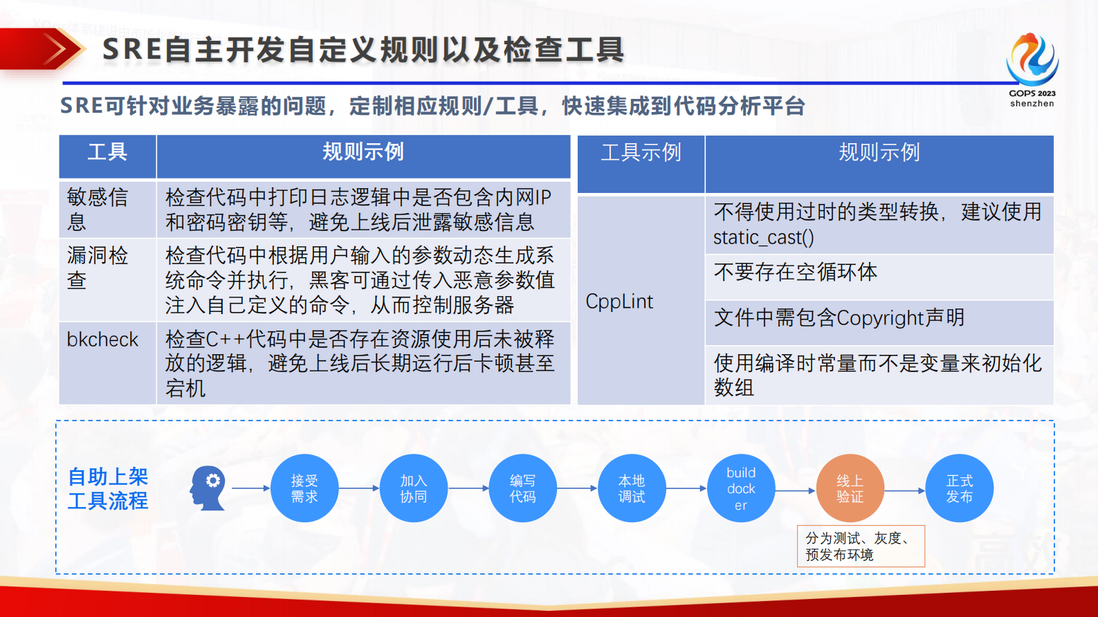 刘章雄-研发工业化管线的SRE设计与演示-脱敏版 第9页