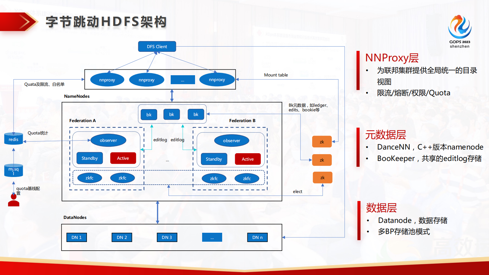 张康-字节跳动大规模HDFS存储运维实践_v1.1 第6页