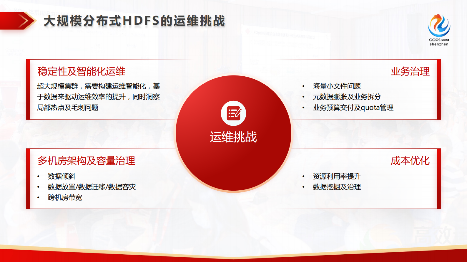 张康-字节跳动大规模HDFS存储运维实践_v1.1 第9页