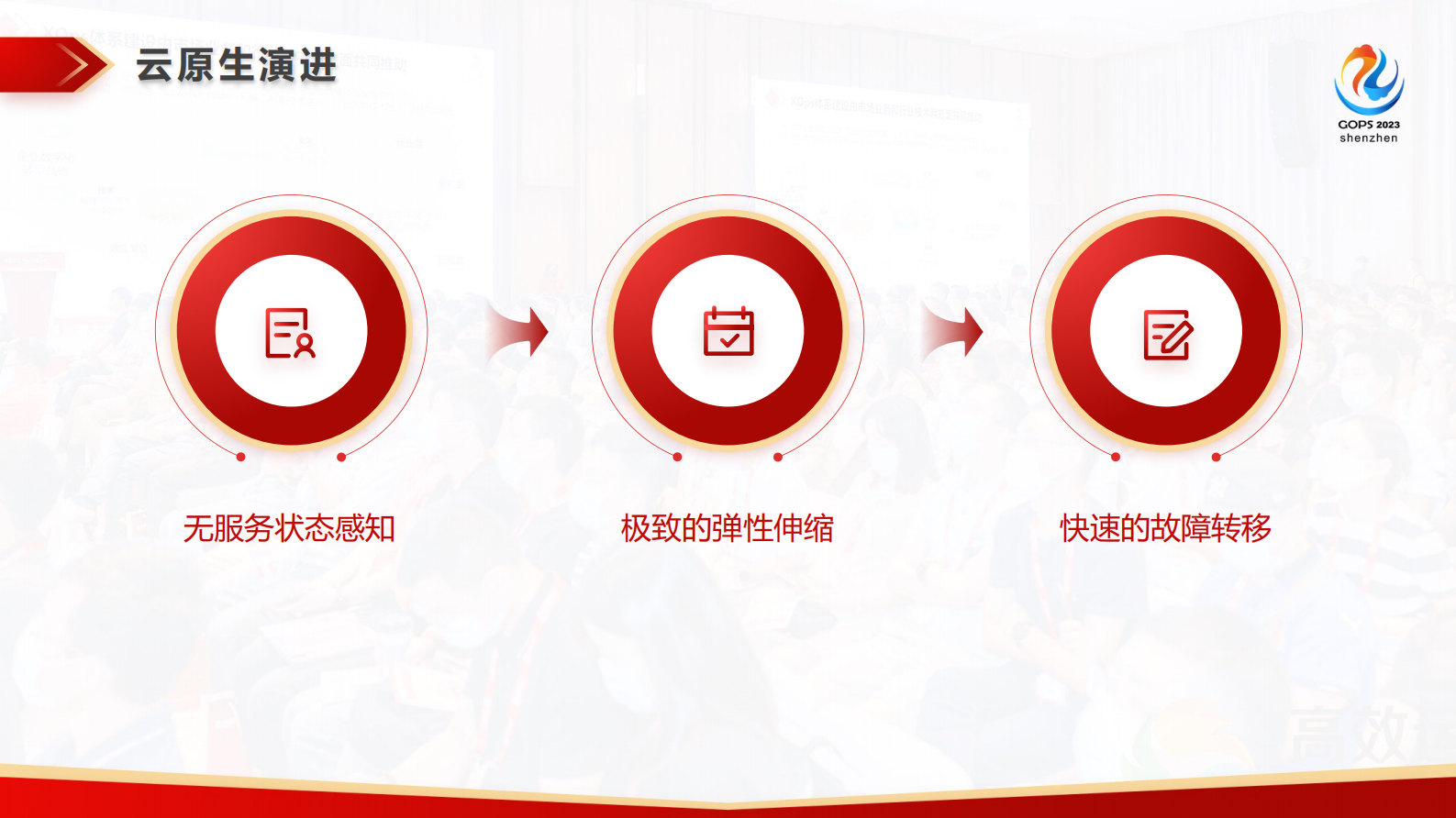 罗来锋-字节跳动云原生大数据运维管理实践 第6页