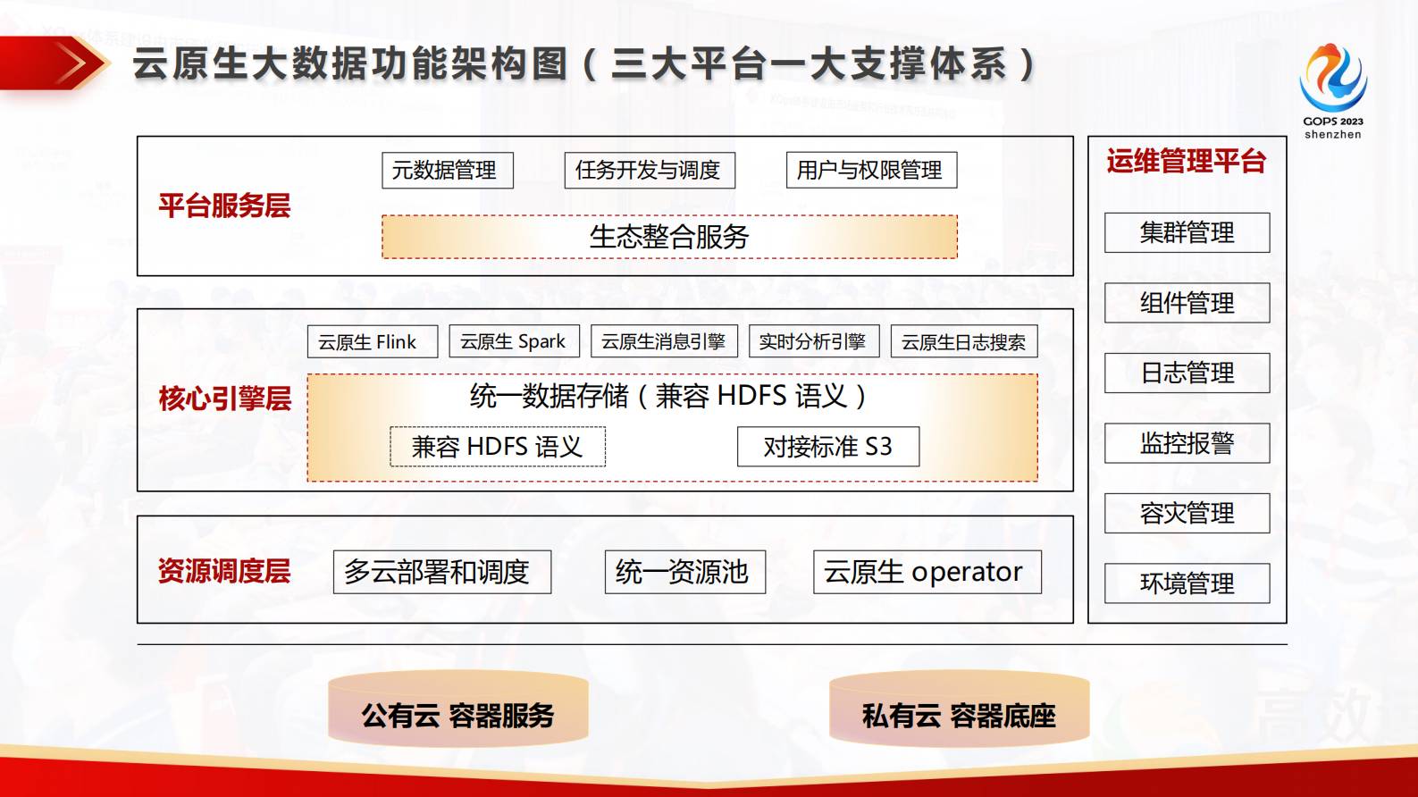 罗来锋-字节跳动云原生大数据运维管理实践 第10页