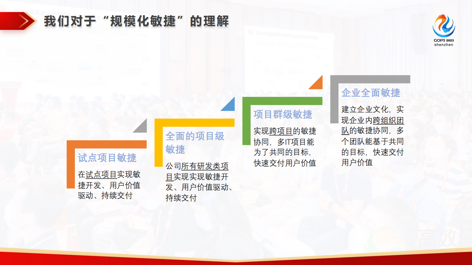 柯小川-证券老兵自述：券商规模化敏捷避坑指南 第4页