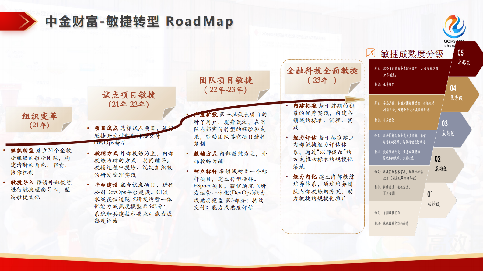 柯小川-证券老兵自述：券商规模化敏捷避坑指南 第5页