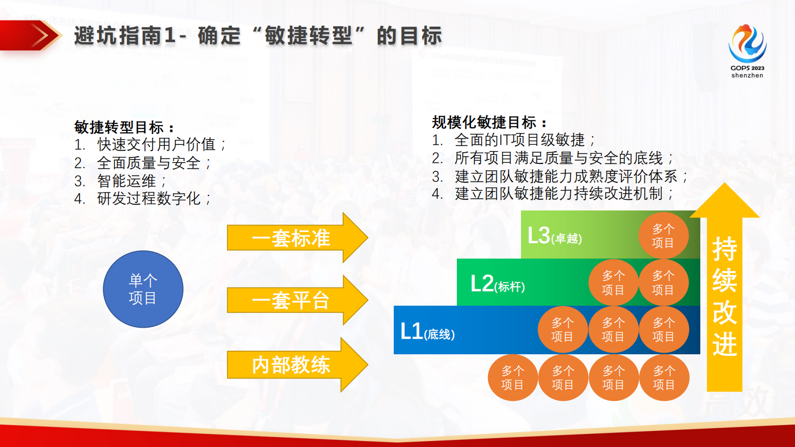 柯小川-证券老兵自述：券商规模化敏捷避坑指南 第7页