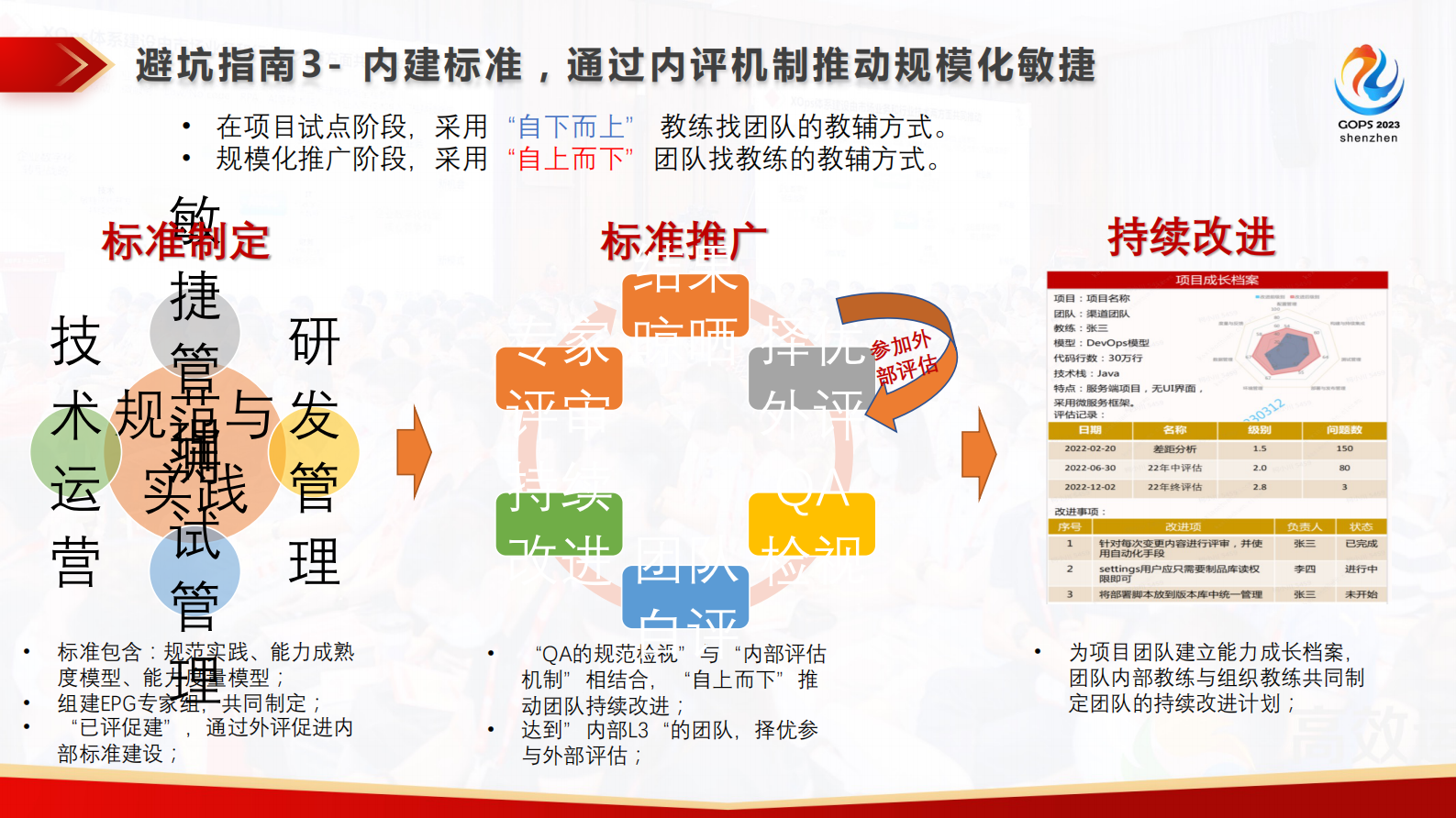 柯小川-证券老兵自述：券商规模化敏捷避坑指南 第9页