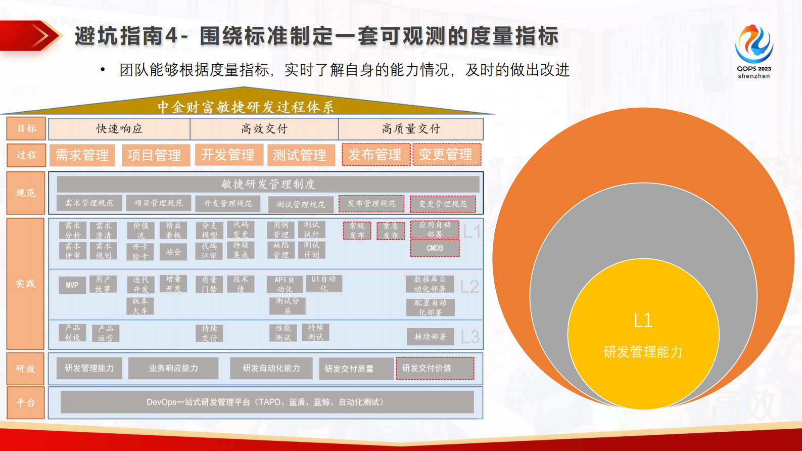 柯小川-证券老兵自述：券商规模化敏捷避坑指南 第10页