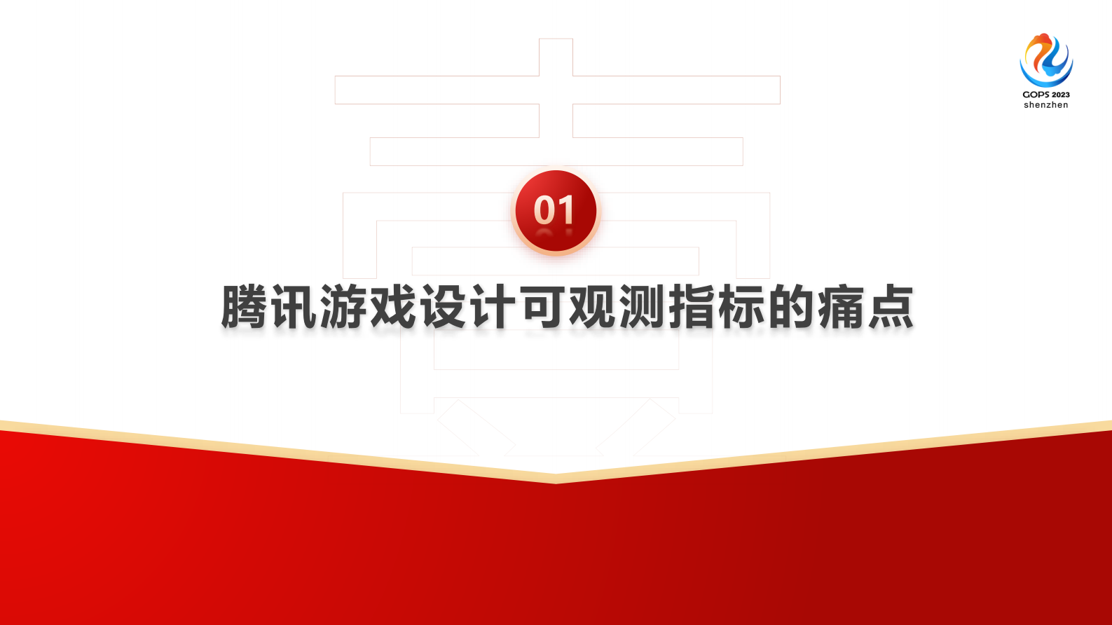 梁凤明-SRE在游戏中的指标设计与实践-脱敏版 第4页