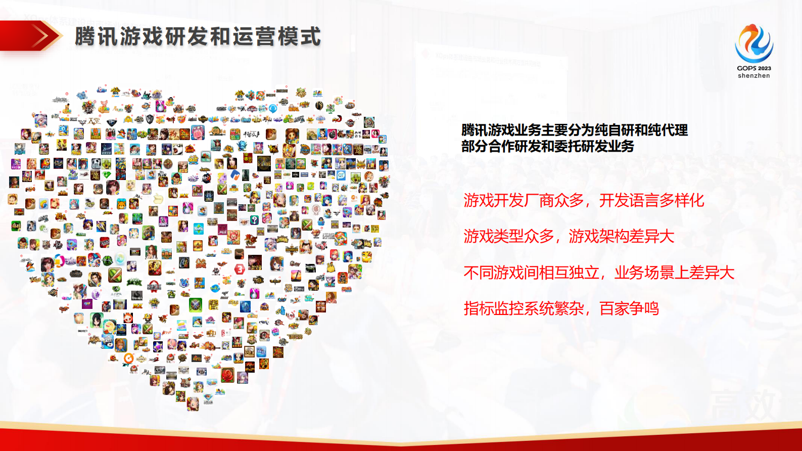 梁凤明-SRE在游戏中的指标设计与实践-脱敏版 第5页