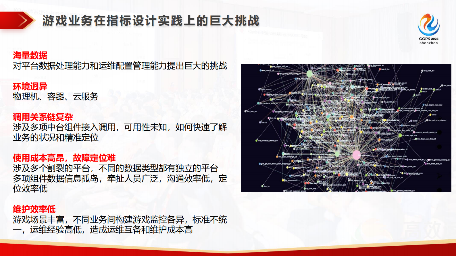 梁凤明-SRE在游戏中的指标设计与实践-脱敏版 第6页