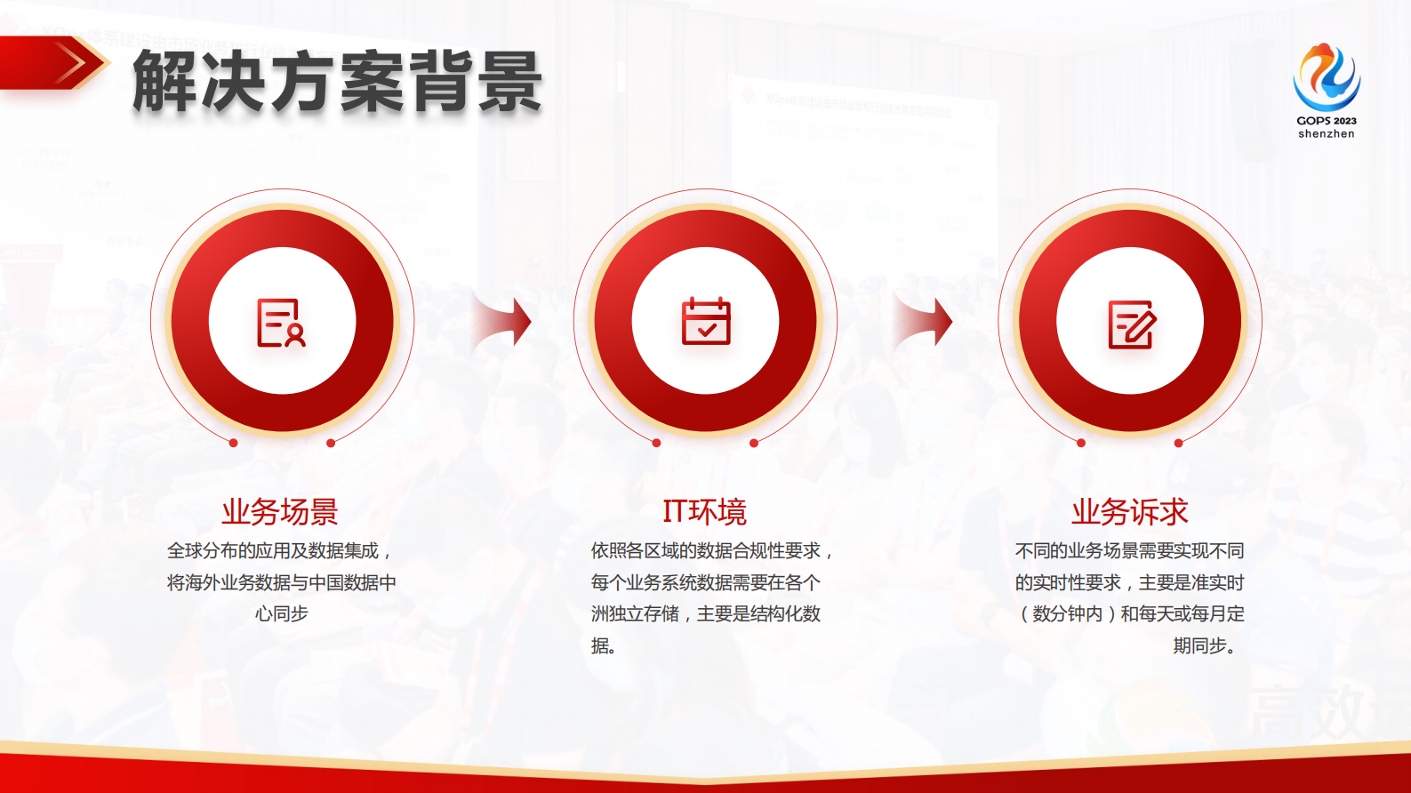 马腾-无服务器架构在企业应用集成场景中的应用 第5页