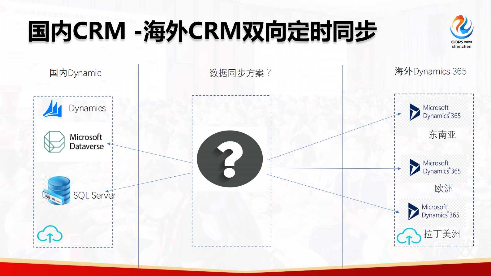 马腾-无服务器架构在企业应用集成场景中的应用 第6页