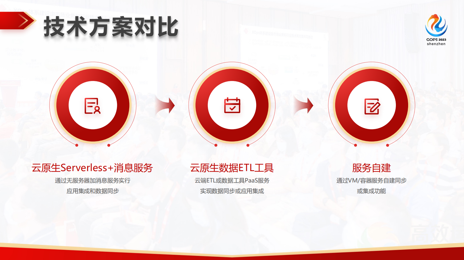 马腾-无服务器架构在企业应用集成场景中的应用 第8页