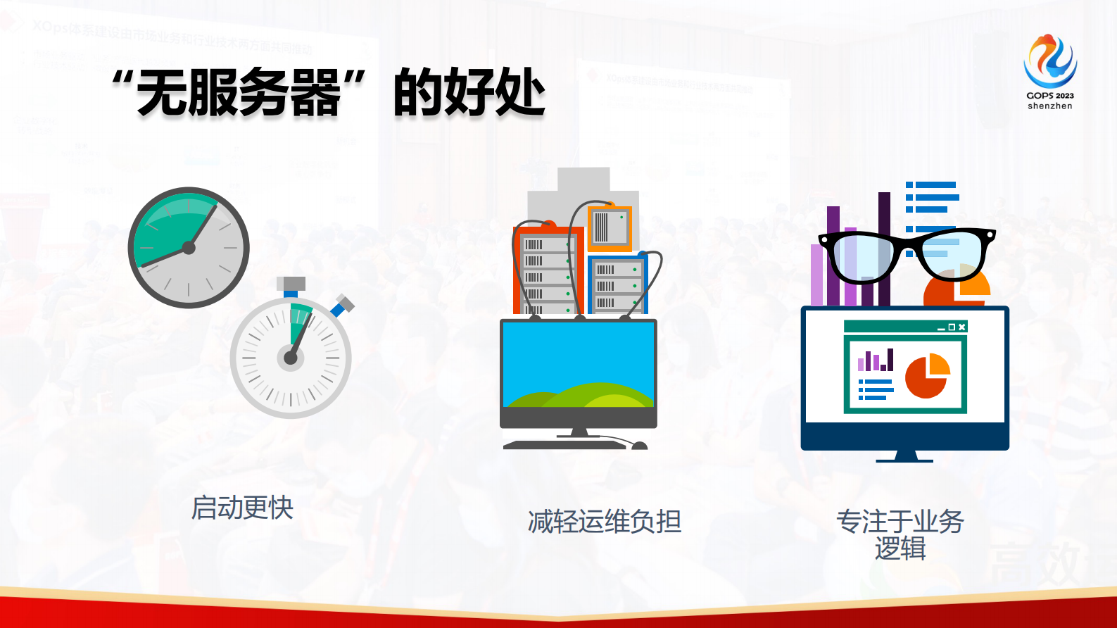 马腾-无服务器架构在企业应用集成场景中的应用 第10页