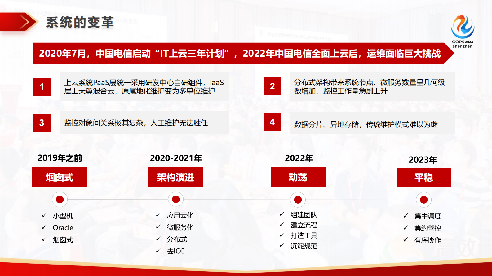 郭旻欣-江苏电信 IT 运维转型之 SRE 体系建设实践 第5页