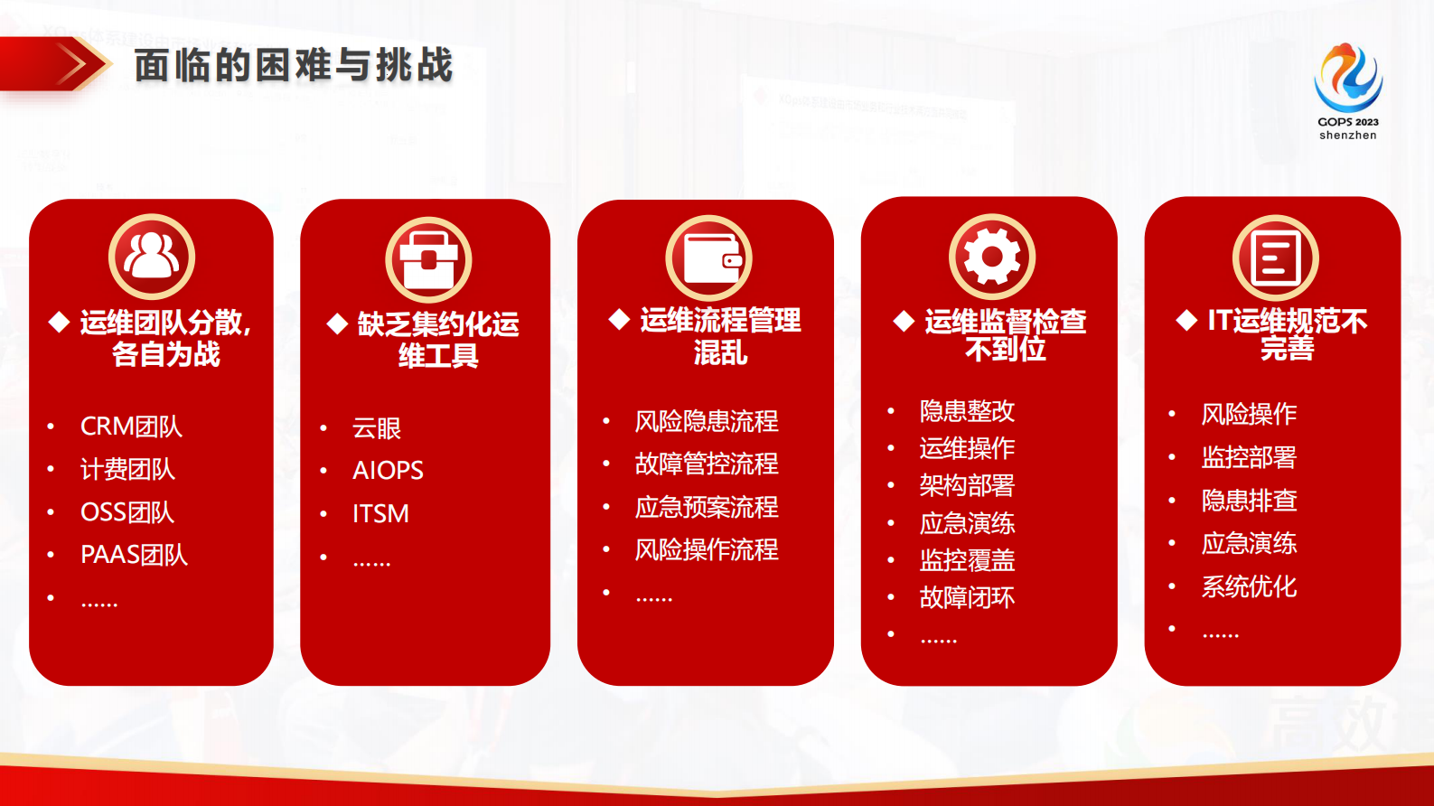 郭旻欣-江苏电信 IT 运维转型之 SRE 体系建设实践 第6页