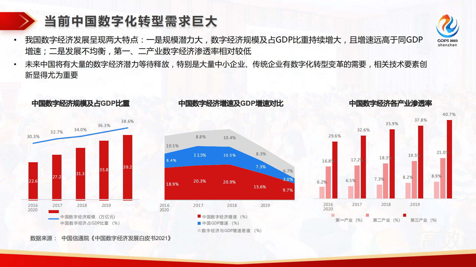 石宇菁-低代码和DevOps，助力实现企业数字化转型和应用创新 第6页