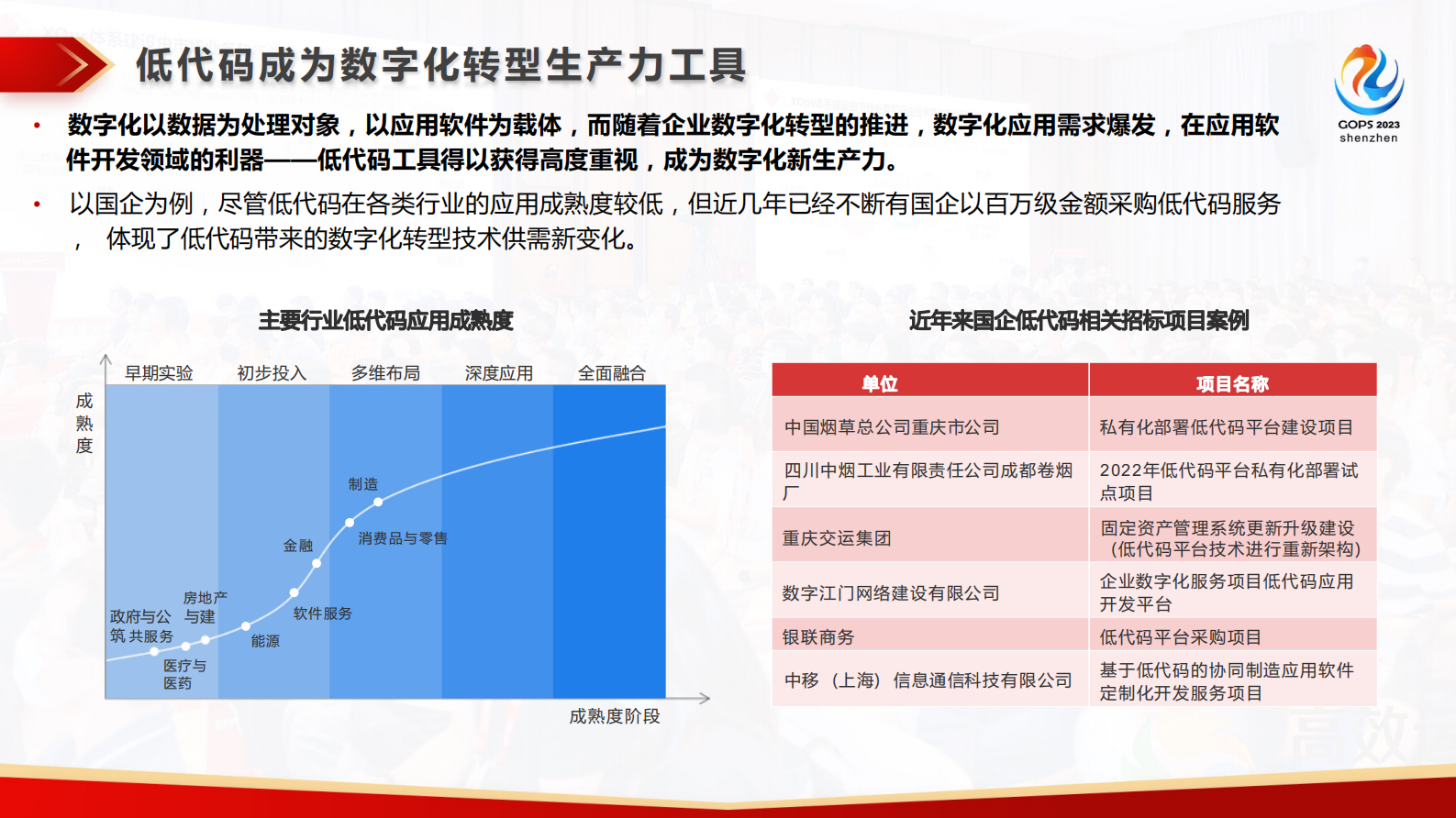 石宇菁-低代码和DevOps，助力实现企业数字化转型和应用创新 第7页