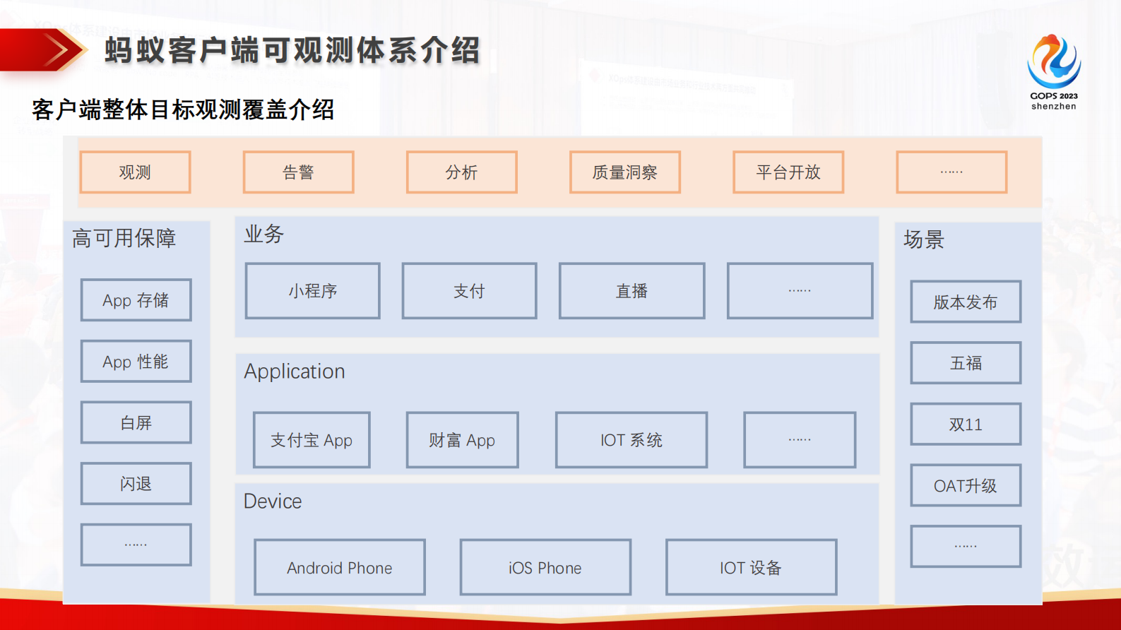 陈伟荣-亿级用户下支付宝APP运维可观测体系建设与思考 第6页