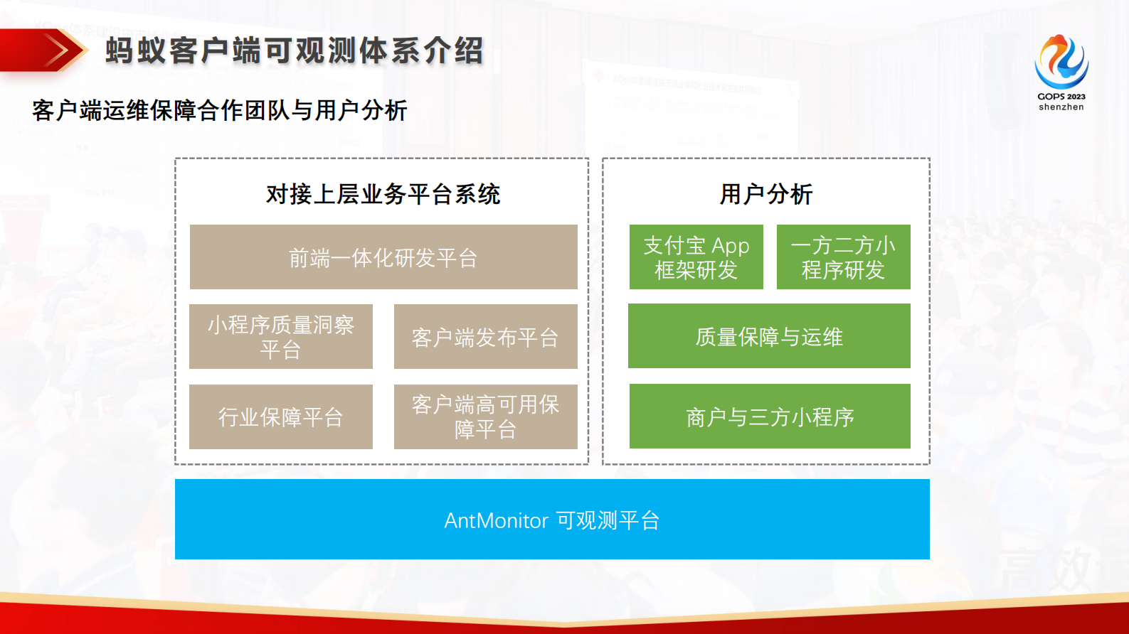 陈伟荣-亿级用户下支付宝APP运维可观测体系建设与思考 第7页