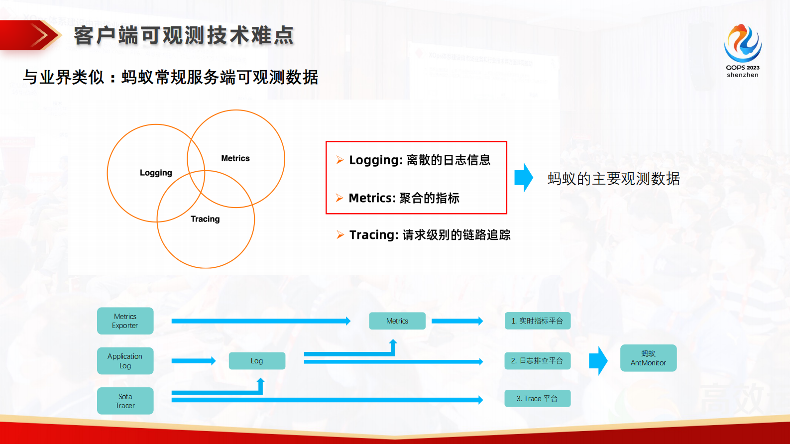 陈伟荣-亿级用户下支付宝APP运维可观测体系建设与思考 第9页