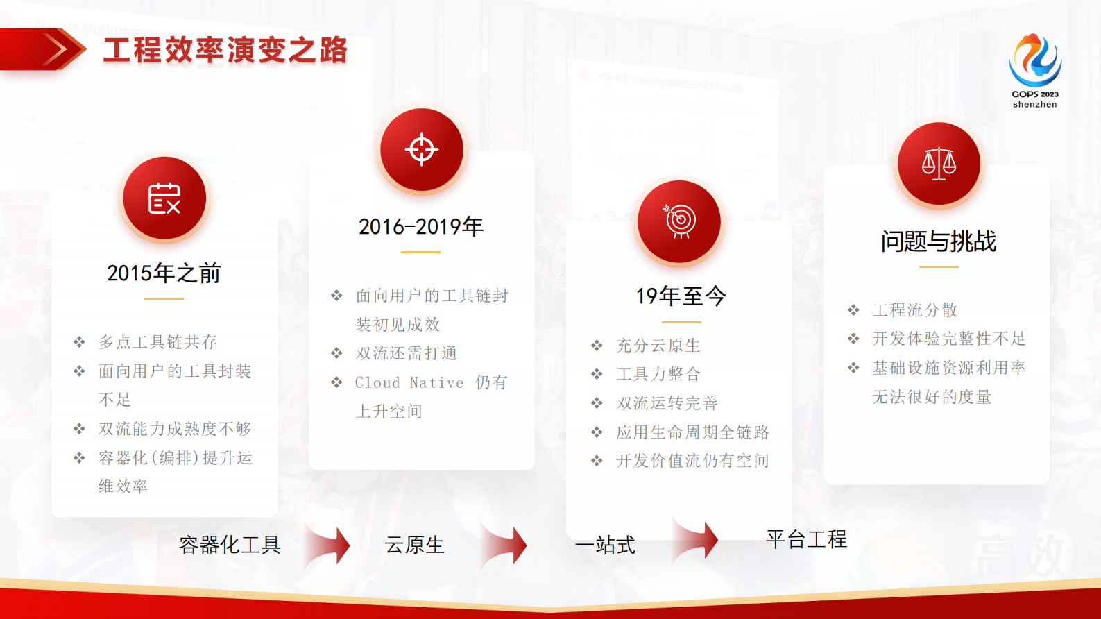 王庆-众安保险内部开发者平台之路 第4页