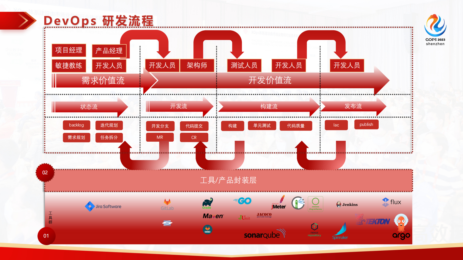 王庆-众安保险内部开发者平台之路 第6页
