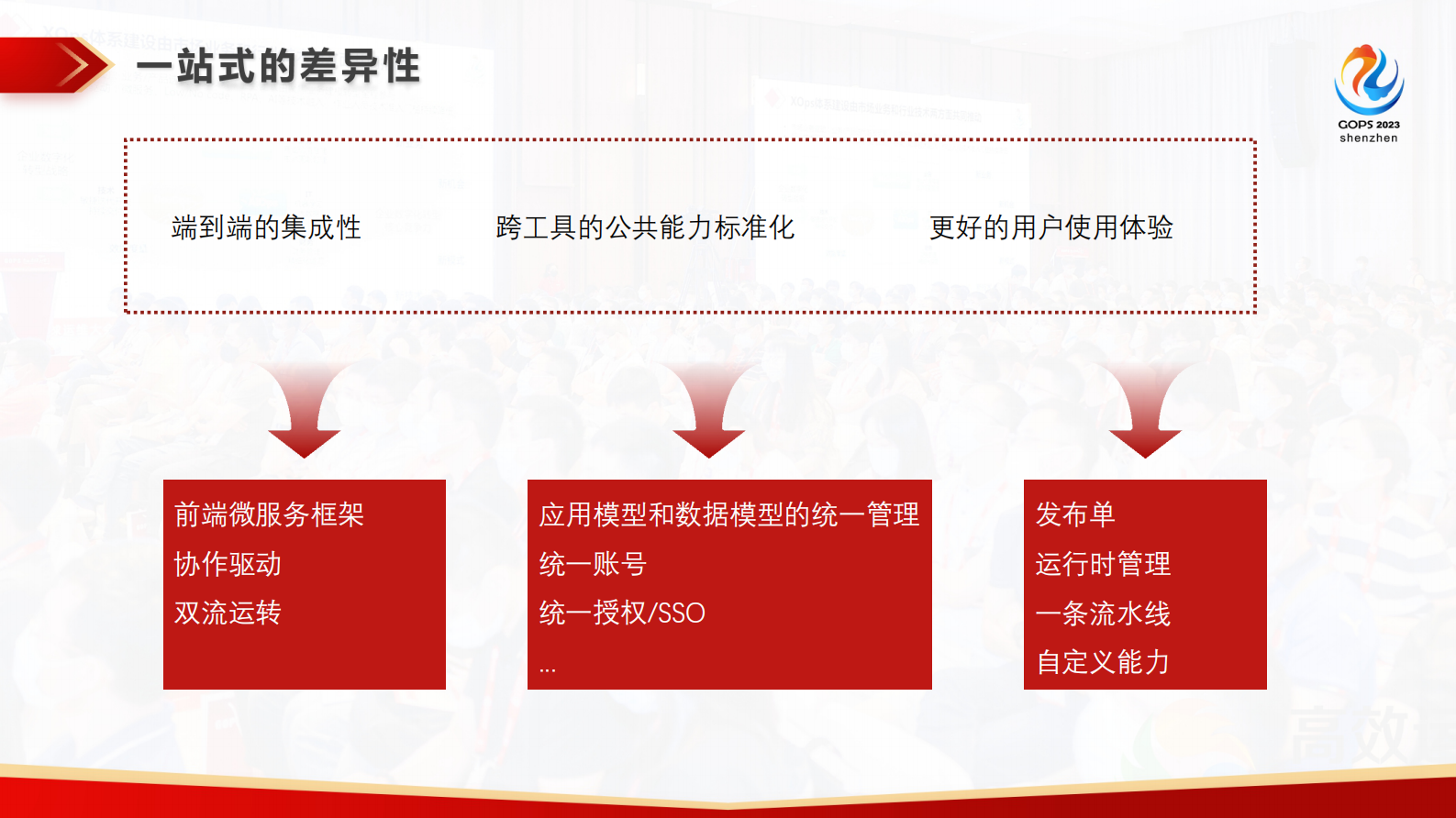 王庆-众安保险内部开发者平台之路 第8页